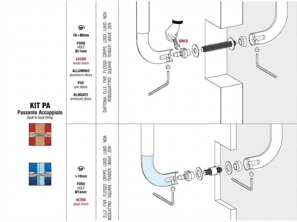 Kit Fissaggio Passante Accoppiato per Maniglione KITPA  Colombo Design - immagine 2